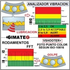 analisis vibracion rodamientos ISO10816 Vshooter gimateg