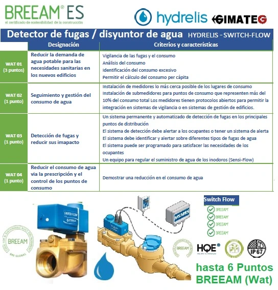 puntos Breeam para valvulas antifuga agua switch-flow gimateg