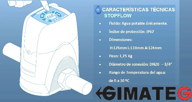 sistema anti.fuga agua y control de su consumo hydrelis-gimateg