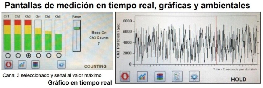 pantallas contador particulas y masa en aire ,venta alquiler GimateG