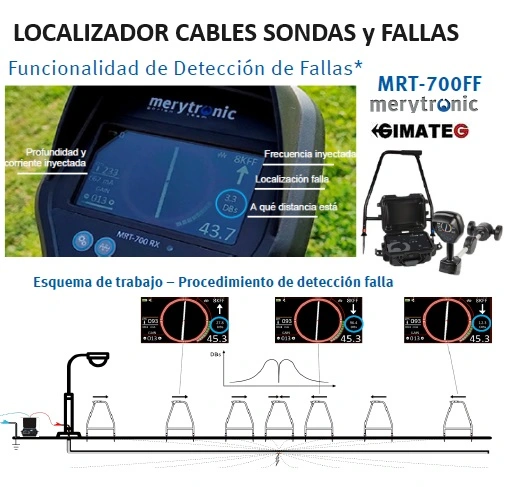 localizadores leica con transmisor para tubo metalico gimateg