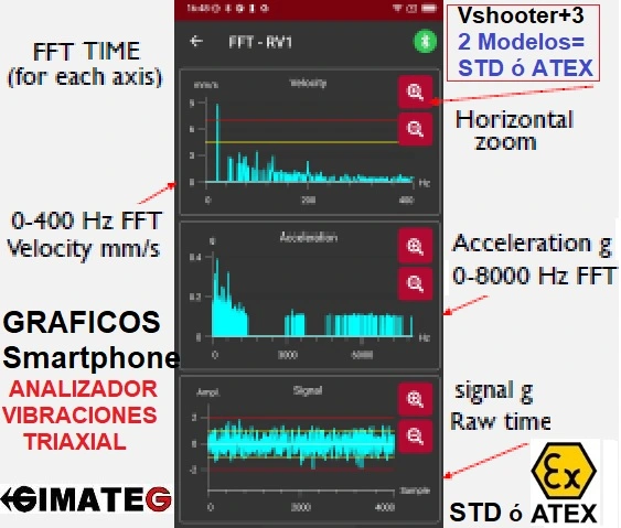Espectro FFT foto ISO10816 y datos vibrometro VShooter3 ATEX gimateg