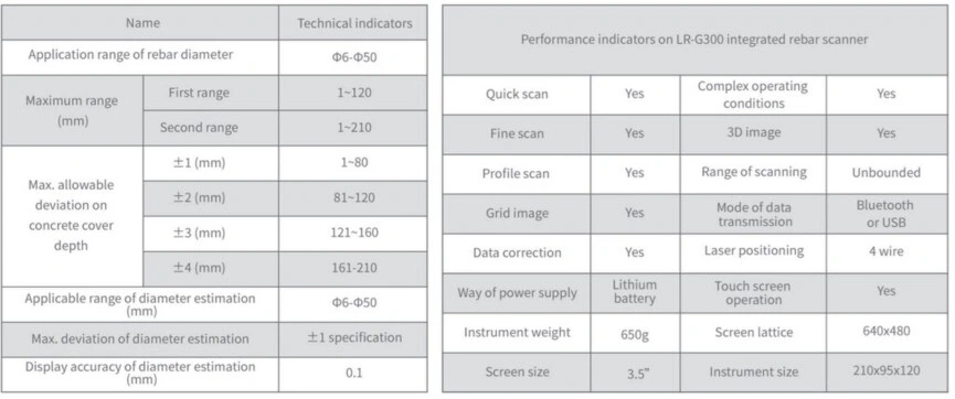lPACHOMETRO ESCANER localizador BARRAS en Hormigon GimateG