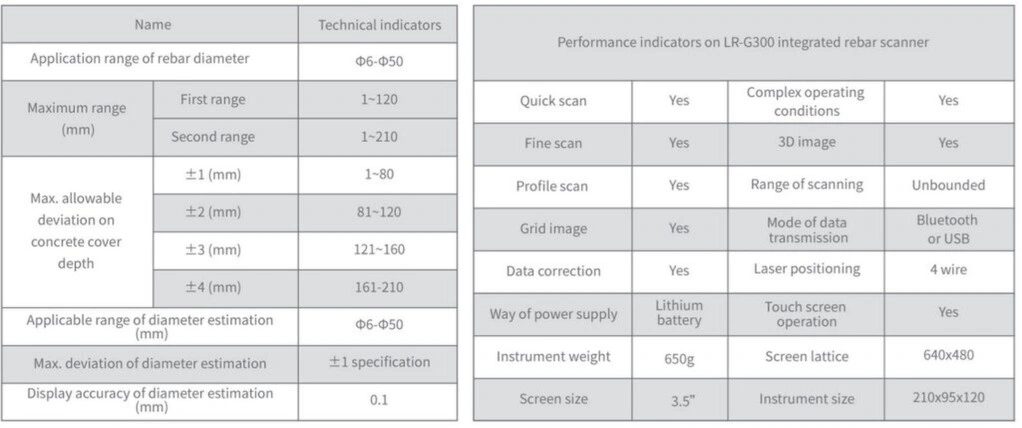 caracteristicas pachometro escaner barras hormigon alquiler gimateg