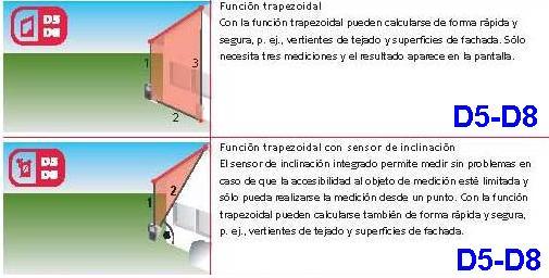 ejemplos uso laser distancia leica D5 y D8 imagen gimateg
