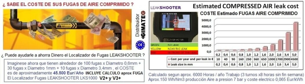 coste de las fugas aire comprimido ahorre con el LEAKshooter GimateG