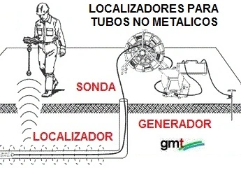 localizador cables , tubos y sondas camara tuberias GimateG