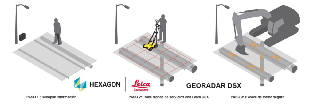 localizar instalaciones georadar leica DSX consulte a gimateg