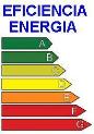 instrumentos eficiencia energetica alquiler venta gimateg