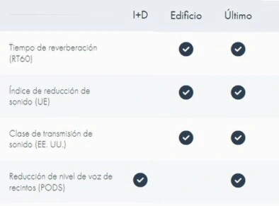 opciones camara acustica sorama CAM iV64 gimateg
