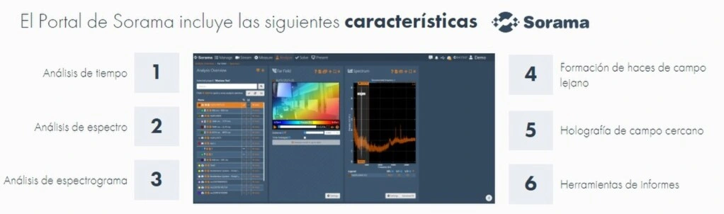 portal informes camara acustica Sorama CAM iV64 GimateG
