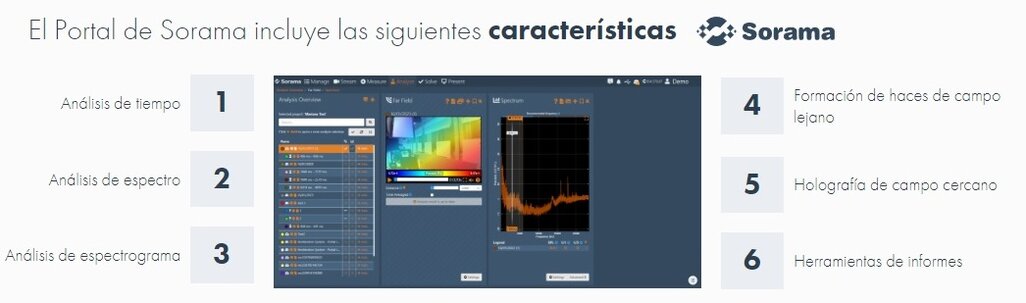 portal informes camara acustica Sorama CAM iV64 GimateG