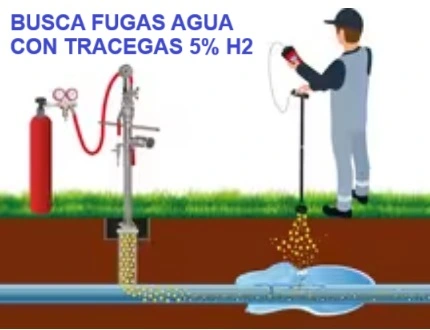 Gastraza 5%H2 busca fugas agua PRO HUNTER tracergas esders gimateg