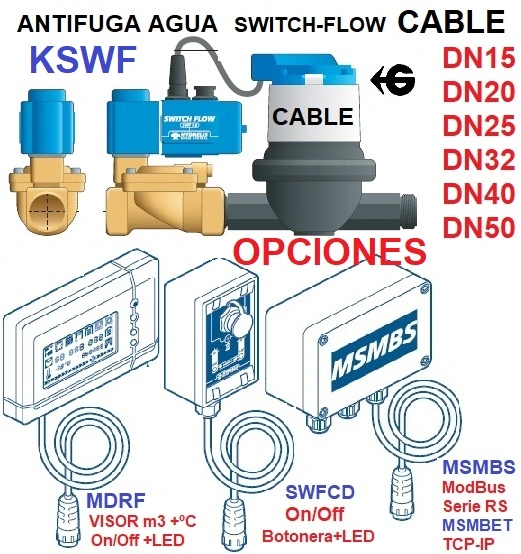 puntos Breeam para valvulas antifuga agua switch-flow gimateg